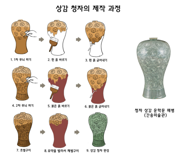 고려청자 상감기법
