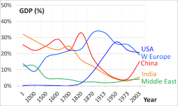 글로벌gdp