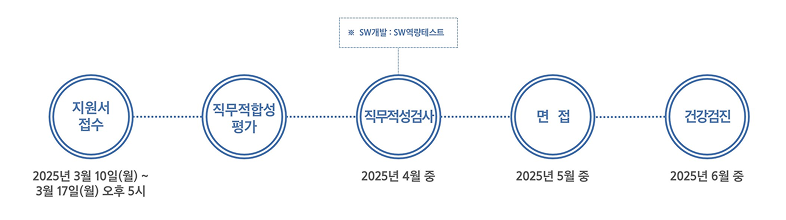 삼성그룹공개채용
