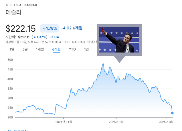 테슬라 주가
